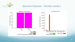 Quantum Espresso C Darshan results I
5
 