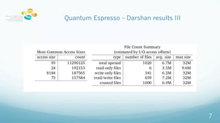 Quantum Espresso C Darshan results III
7
 