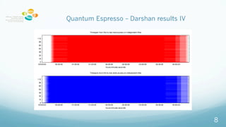 Quantum Espresso C Darshan results IV
8
 