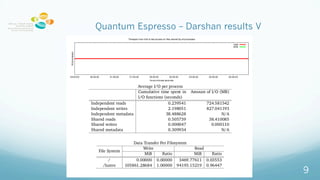 Quantum Espresso C Darshan results V
9
 