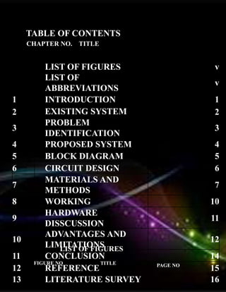 TABLE OF CONTENTS
CHAPTER NO. TITLE
LIST OF FIGURES v
LIST OF
ABBREVIATIONS
v
1 INTRODUCTION 1
2 EXISTING SYSTEM 2
3
PROBLEM
IDENTIFICATION
3
4 PROPOSED SYSTEM 4
5 BLOCK DIAGRAM 5
6 CIRCUIT DESIGN 6
7
MATERIALS AND
METHODS
7
8 WORKING 10
9
HARDWARE
DISSCUSSION
11
10
ADVANTAGES AND
LIMITATIONS
12
11 CONCLUSION 14
12 REFERENCE 15
13 LITERATURE SURVEY 16
LIST OF FIGURES
FIGURE NO TITLE PAGE NO
 
