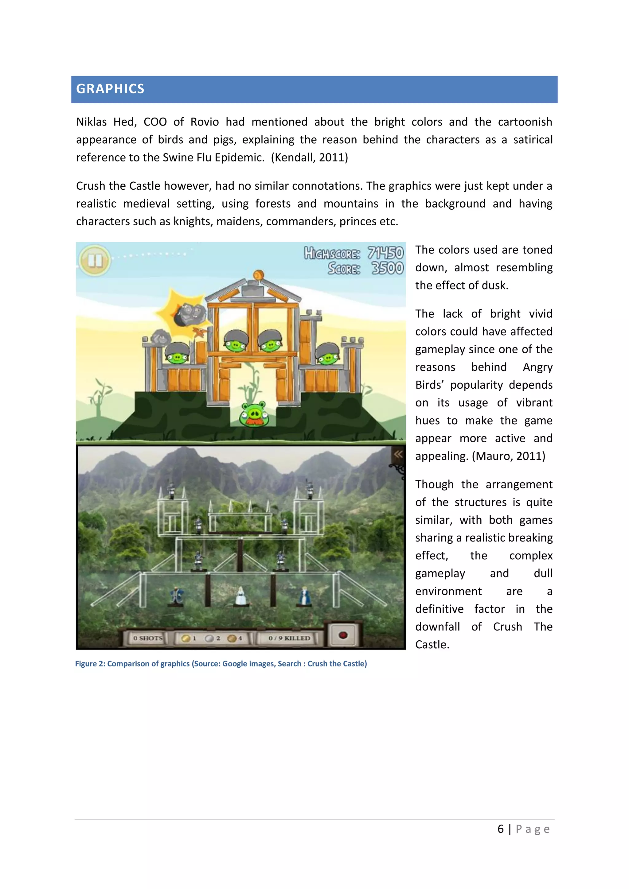 GRAPHICS
Niklas Hed, COO of Rovio had mentioned about the bright colors and the cartoonish
appearance of birds and pigs, explaining the reason behind the characters as a satirical
reference to the Swine Flu Epidemic. (Kendall, 2011)
Crush the Castle however, had no similar connotations. The graphics were just kept under a
realistic medieval setting, using forests and mountains in the background and having
characters such as knights, maidens, commanders, princes etc.
The colors used are toned
down, almost resembling
the effect of dusk.
The lack of bright vivid
colors could have affected
gameplay since one of the
reasons behind Angry
Birds’ popularity depends
on its usage of vibrant
hues to make the game
appear more active and
appealing. (Mauro, 2011)
Though the arrangement
of the structures is quite
similar, with both games
sharing a realistic breaking
effect,
the
complex
gameplay
and
dull
environment
are
a
definitive factor in the
downfall of Crush The
Castle.
Figure 2: Comparison of graphics (Source: Google images, Search : Crush the Castle)

6|Page

 