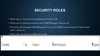 SECURITY ROLES
• Each user or team can be assigned a security role.
• There are 14 default security roles (CSR Manager, Admin etc)
• For each role(example CRS Manager) we can set different permission: Create read
write, share etc.
• Each role can be set at different levels.
 