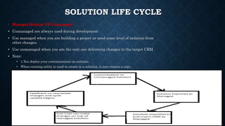 SOLUTION LIFE CYCLE
• Managed Solution VS Unmanaged :
• Unmanaged are always used during development
• Use managed when you are building a project or need some level of isolation from
other changes.
• Use unmanaged when you are the only one delivering changes to the target CRM.
• Note:
• 1.You deploy your customizations as solution.
• When existing entity is used to create in a solution, it just creates a copy.
 
