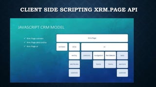 CLIENT SIDE SCRIPTING XRM.PAGE API
 