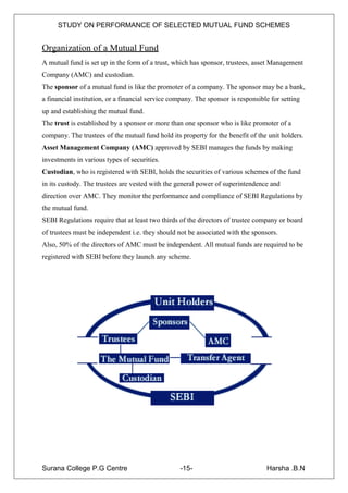 STUDY ON PERFORMANCE OF SELECTED MUTUAL FUND SCHEMES


Organization of a Mutual Fund
A mutual fund is set up in the form of a trust, which has sponsor, trustees, asset Management
Company (AMC) and custodian.
The sponsor of a mutual fund is like the promoter of a company. The sponsor may be a bank,
a financial institution, or a financial service company. The sponsor is responsible for setting
up and establishing the mutual fund.
The trust is established by a sponsor or more than one sponsor who is like promoter of a
company. The trustees of the mutual fund hold its property for the benefit of the unit holders.
Asset Management Company (AMC) approved by SEBI manages the funds by making
investments in various types of securities.
Custodian, who is registered with SEBI, holds the securities of various schemes of the fund
in its custody. The trustees are vested with the general power of superintendence and
direction over AMC. They monitor the performance and compliance of SEBI Regulations by
the mutual fund.
SEBI Regulations require that at least two thirds of the directors of trustee company or board
of trustees must be independent i.e. they should not be associated with the sponsors.
Also, 50% of the directors of AMC must be independent. All mutual funds are required to be
registered with SEBI before they launch any scheme.




Surana College P.G Centre                         -15-                            Harsha .B.N
 