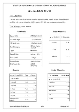 STUDY ON PERFORMANCE OF SELECTED MUTUAL FUND SCHEMES


                            Birla Sun Life 95-Growth

Fund Objective:
The fund seeks to achieve long-term capital appreciation and current income from a balanced
portfolio with a target allocation of 60% equity, 40% debt and money market securities.

Fund Manager: Nishit Dholakia

           Fund Profile                                              Asset Allocation

 Latest NAV                     277.09 (31/03/10)
                                                              As on 28/02/10 % Net Assets
 52-Week High                   277.1 (29/03/10)

 52-Week Low                    157.67 (01/04/09)                 Equity                  66.09

                                Hybrid: Equity-
 Fund Category
                                oriented
                                                                     Debt                 4.74
 Type                           Open End

 Launch Date                    February 1995
                                                                  Others                  29.16
 Risk Grade                     Average

 Return Grade                   Above Average
 Net Assets (Cr)                253.85
                                28/02/10)

    Returns                                                      Sector Allocation


 As on 01 Apr 2010     Fund     Category                    Top 5 Sectors       % Net Asset
 Year to Date           3.72         2.40                   As on 28/02/2010
 1-Month                5.80         5.14                   Financial                     13.70
 3-Month                3.72         2.40
                                                            Services                       7.90
 1-Year                77.26        62.65
                                                            Diversified                    7.62
 3-Year                17.44        11.22
                                                            FMCG                           6.03
 5-Year                22.28        17.15
 Return Since                                               Metals                         5.54
                       24.94           --
Launch


Surana College P.G Centre                         -40-                         Harsha .B.N
 