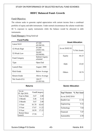 STUDY ON PERFORMANCE OF SELECTED MUTUAL FUND SCHEMES


                         HDFC Balanced Fund- Growth

Fund Objective:
The scheme seeks to generate capital appreciation with current income from a combined
portfolio of equity and debt instruments. Under normal circumstances the scheme would take
60 % exposure to equity instruments while the balance would be allocated to debt
instruments.
Fund Manager: Chirag Setalvad
        Fund Profile
                                47.549                               Asset Allocation
 Latest NAV
                                (01/04/10)
                                47.549                      As on 28/02/10
 52-Week High
                                (18/01/10)                                   % Net Assets
                                26.692
 52-Week Low
                                (02/04/09)
                                                                Equity              66.23
                                Hybrid: Equity-
 Fund Category
                                oriented
 Type                           Open End
                                                                 Debt               23.03
 Launch Date                    August 2000

 Risk Grade                     Below Average                   Others              10.74
 Return Grade                   Above Average
 Net Assets (Cr)                146.57
                                (31/03/10)

                   Returns                                      Sector Allocation

          As on
                          FundCategory                       Top 5 Sectors % Net Asset
         01 Apr 2010
          Year to Date       5.67    2.40                    As on 28/02/2010
          1-Month            5.48    5.14
                                                             Health Care            11.34
          3-Month            5.67    2.40
         1-Year           81.78     62.65                    Engineering             9.32
         3-Year           17.67     11.22                    Technology              7.84
         5-Year           18.59     17.15
                                                             Financial               7.47
         Return Since
                          17.54        --
        Launch                                               Automobile              6.94




Surana College P.G Centre                         -43-                       Harsha .B.N
 