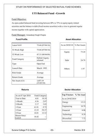 STUDY ON PERFORMANCE OF SELECTED MUTUAL FUND SCHEMES


                          UTI Balanced Fund –Growth

Fund Objective:
An open-ended balanced fund investing between 40% to 75% in equity/equity related
securities and the balance in debt (fixed income securities) with a view to generate regular
income together with capital appreciation.

Fund Manager: Amandeep Singh Chopra
     Fund Profile                                                     Asset Allocation


Latest NAV                      75.68 (07/04/10)                As on 28/02/10 % Net Assets

52-Week High                    75.68 (07/04/10)
                                                                    Equity                73.24
52-Week Low                     47.31 (08/04/09)
                                Hybrid: Equity-
Fund Category
                                oriented                             Debt                 24.79
Type                            Open End

Launch Date                     March 1995                          Others                1.97

Risk Grade                      Average

Return Grade                    Average
Net Assets (Cr)                 1,057.19
                                (31/03/10)


             Returns                                                 Sector Allocation


    As on 07 Apr 2010        Fund Category                       Top 5 Sectors % Net Asset
    Year to Date              4.01   18.19                       As on 28/02/2010
    1-Month                   4.36    2.87                        Energy                  13.13
    3-Month                   2.17    3.83
    1-Year                   61.81      9.72                      Engineering             10.79
    3-Year                   13.33     59.37                      Financial                8.98
    5-Year                   16.01     12.12
                                                                  Technology               8.39
    Return Since
                             18.42           --
    Launch                                                        Diversified              7.72




Surana College P.G Centre                          -55-                          Harsha .B.N
 