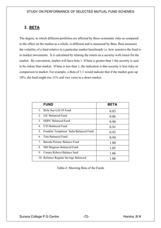 STUDY ON PERFORMANCE OF SELECTED MUTUAL FUND SCHEMES



    2. BETA

The degree, to which different portfolios are affected by these systematic risks as compared
to the effect on the market as a whole, is different and is measured by Beta. Beta measures
the volatility of a fund relative to a particular market benchmark i.e. how sensitive the fund is
to market movements. It is calculated by relating the return on a security with return for the
market. By convention, market will have beta 1. If beta is greater than 1 the security is said
to be riskier than market. If beta is less than 1, the indication is that security is less risky in
comparison to market. For example, a Beta of 1.1 would indicate that if the market goes up
10%, the fund might rise 11% and vice versa in a down market.




                   FUND                                                  BETA
               1. Birla Sun Life 95 Fund                                   0.83
               2. LIC Balanced Fund                                        0.86
               3. HDFC Balanced Fund                                       0.90
               4. UTI Balanced Fund                                        0.91
               5. Franklin Templeton India Balanced Fund                   0.93
               6. Tata Balanced Fund                                       0.94
               7. Baroda Pioneer Balance Fund                              1.00
               8. SBI Magnum Balanced Fund                                 1.05
               9. Canara Robeco Balance fund                               1.06
               10. Reliance Regular Savings Balanced                       1.08

                               Table-2: Showing Beta of the Funds




Surana College P.G Centre                            -72-                             Harsha .B.N
 