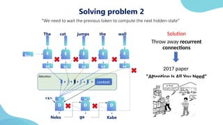 Transformers in vision and its challenges and comparision with CNN | PPTX