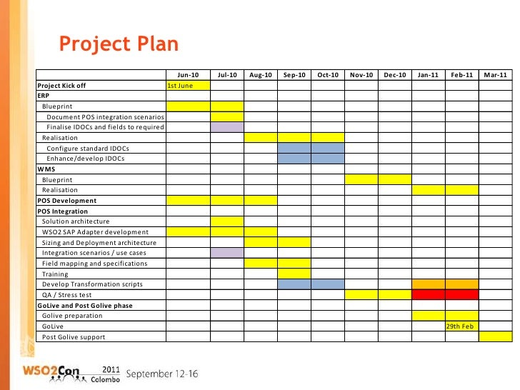 Implementation plan. Project implementation Plan. Project Plan Template. Пример implementation Schedule. Project Schedule.