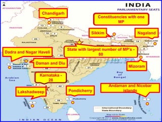 Dadra and Nagar Haveli 
Daman and Diu 
Karnataka - 
28 
Constituencies with one 
State with largest number of MP’s - 
80 
MP 
Chandigarh 
Sikkim 
Andaman and Nicobar 
islands 
Nagaland 
Mizoram 
Lakshadweep Pondicherry 
 