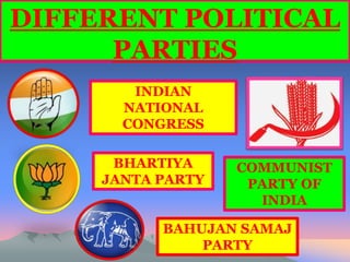 DIFFERENT POLITICAL 
PARTIES 
INDIAN 
NATIONAL 
CONGRESS 
BHARTIYA 
JANTA PARTY 
COMMUNIST 
PARTY OF 
BAHUJAN SAMAJ 
PARTY 
INDIA 
 