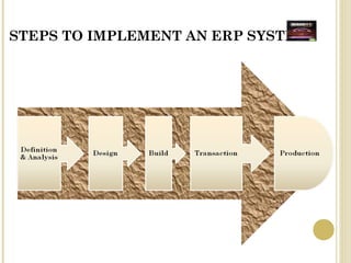 STEPS TO IMPLEMENT AN ERP SYSTEM:
 