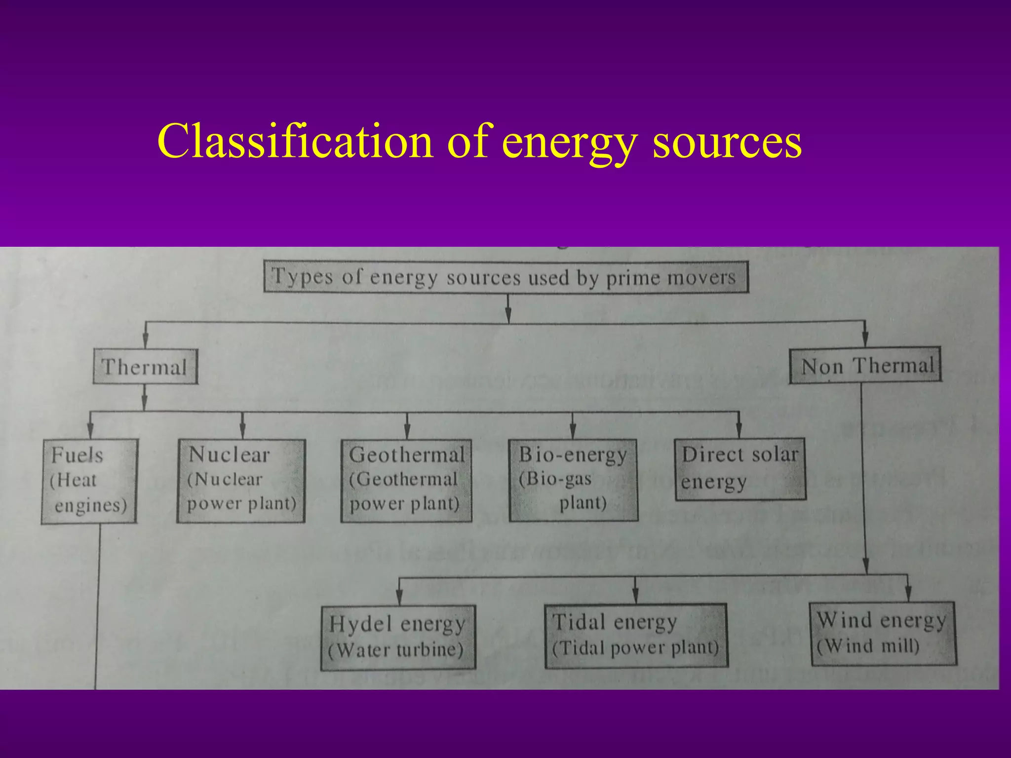 Classification of energy sources
 