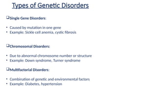 Syndrome Types. Examples Comprehensive Overview of Genetic Disorders: Causes, Types, and ...