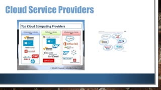 Cloud Service Providers
 