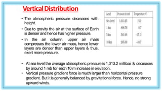 VerticalDistribution
• The atmospheric pressure decreases with
height.
• Due to gravity the air at the surface of Earth
is denser and hence hashigher pressure.
• In the air column, upper air mass
compresses the lower air mass, hence lower
layers are denser than upper layers & thus,
exert more pressure.
• At sealevel the average atmospheric pressure is 1,013.2 millibar & decreases
by around 1 mb for each 10 m increase inelevation.
• Vertical pressure gradient force is much larger than horizontal pressure
gradient. But itis generally balanced by gravitational force. Hence, no strong
upward winds.
 