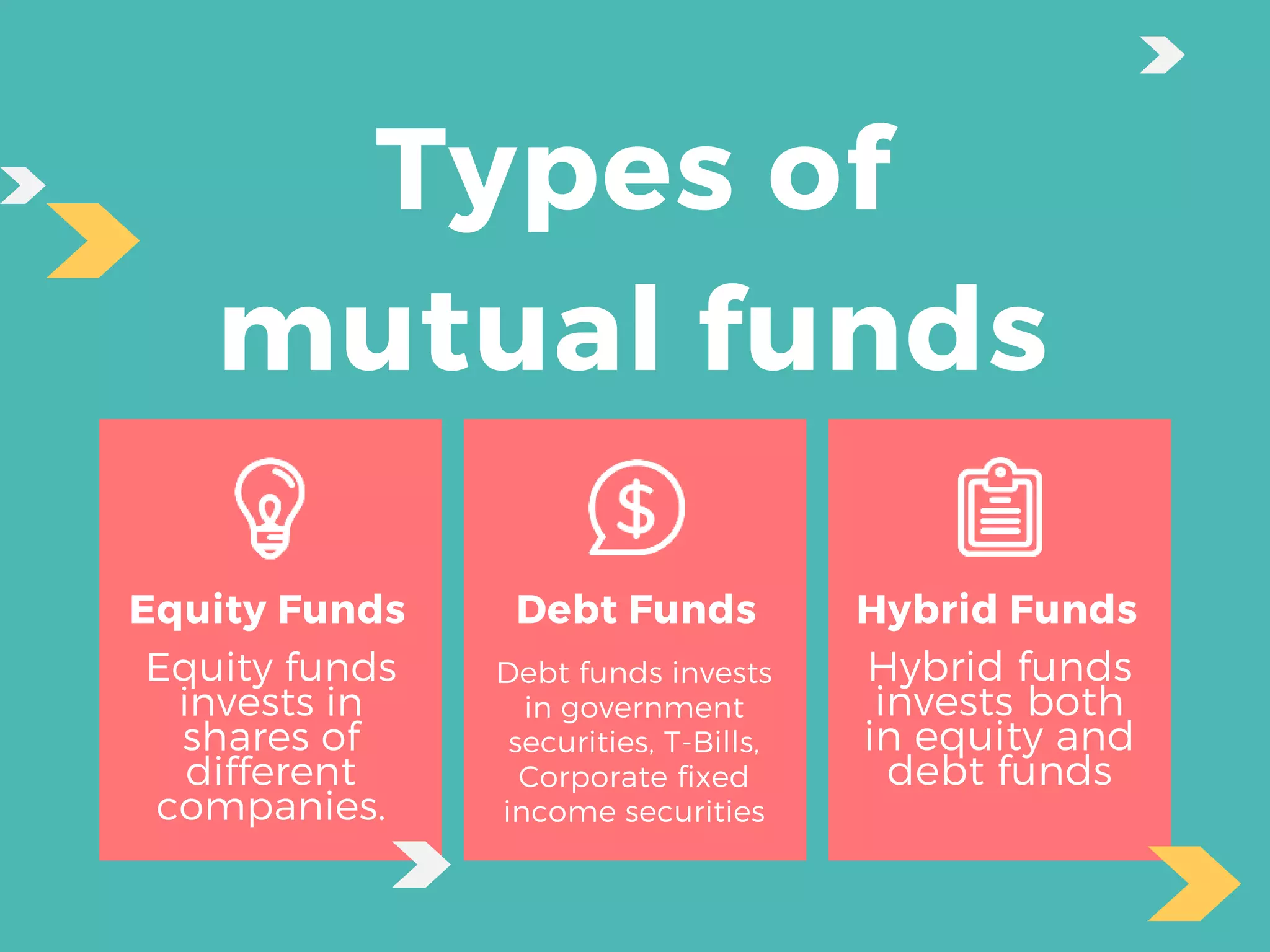 Introduction to Mutual Funds | PPT