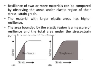Resilience In Material Science Mechanical Properties of Dental Materials | PPTX