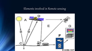 remote sensing | PPTX