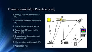 remote sensing | PPTX