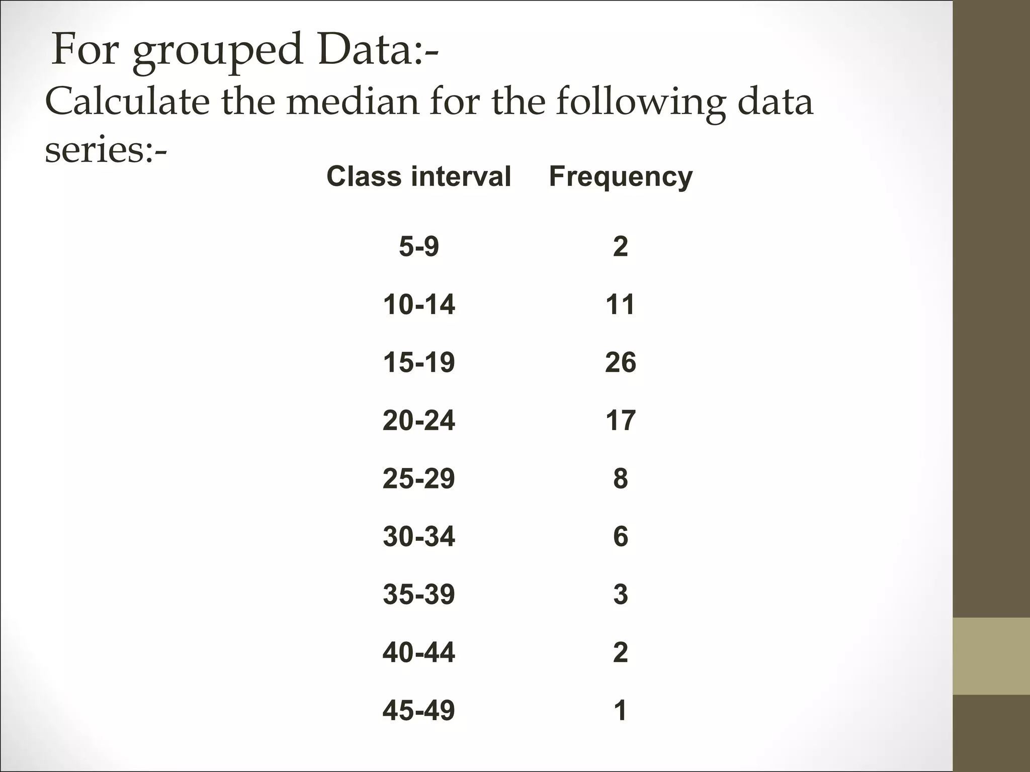 For grouped Data:-
Class interval Frequency
5-9 2
10-14 11
15-19 26
20-24 17
25-29 8
30-34 6
35-39 3
40-44 2
45-49 1
Calculate the median for the following data
series:-
 