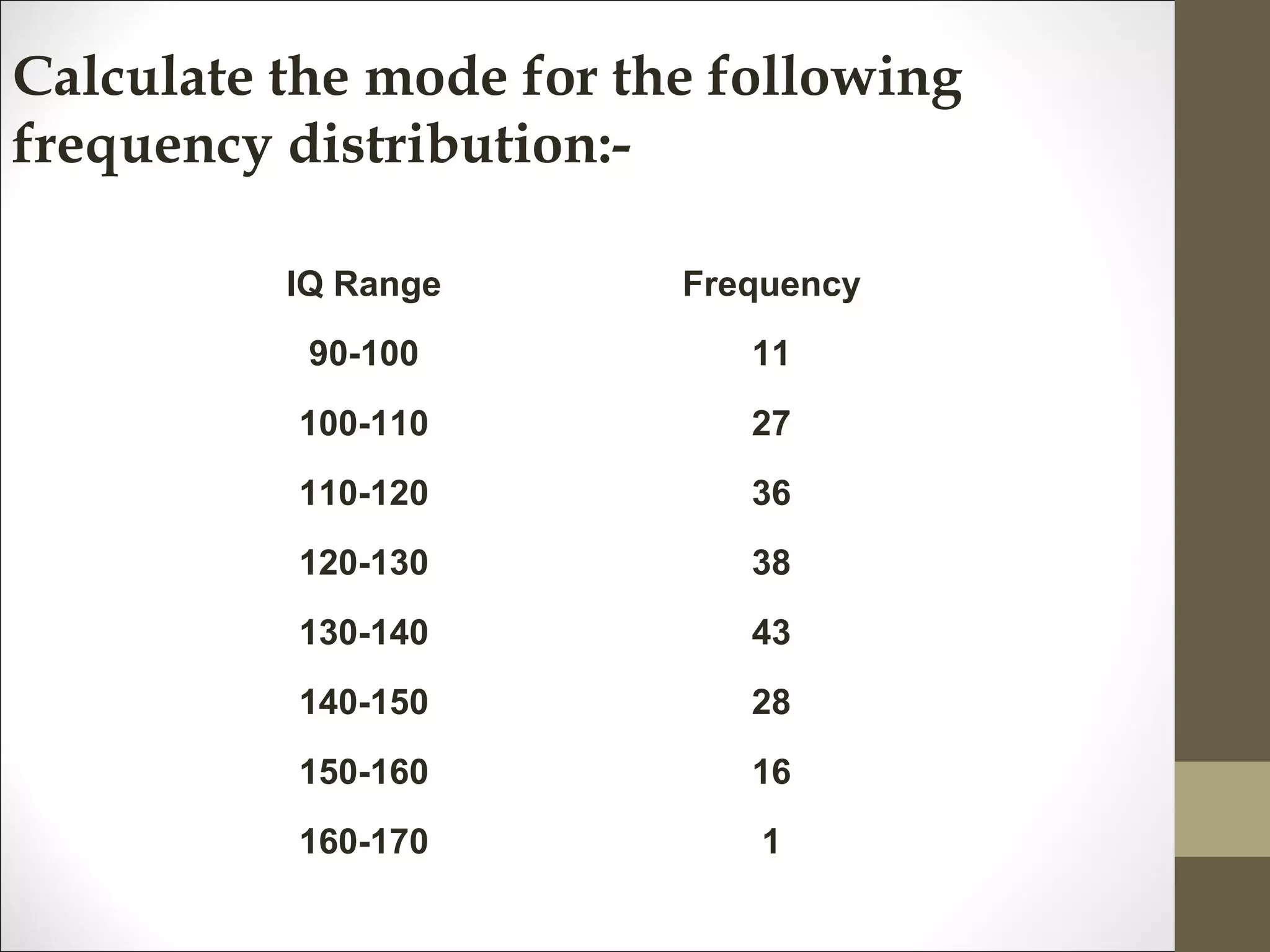 Calculate the mode for the following
frequency distribution:-
IQ Range Frequency
90-100 11
100-110 27
110-120 36
120-130 38
130-140 43
140-150 28
150-160 16
160-170 1
 