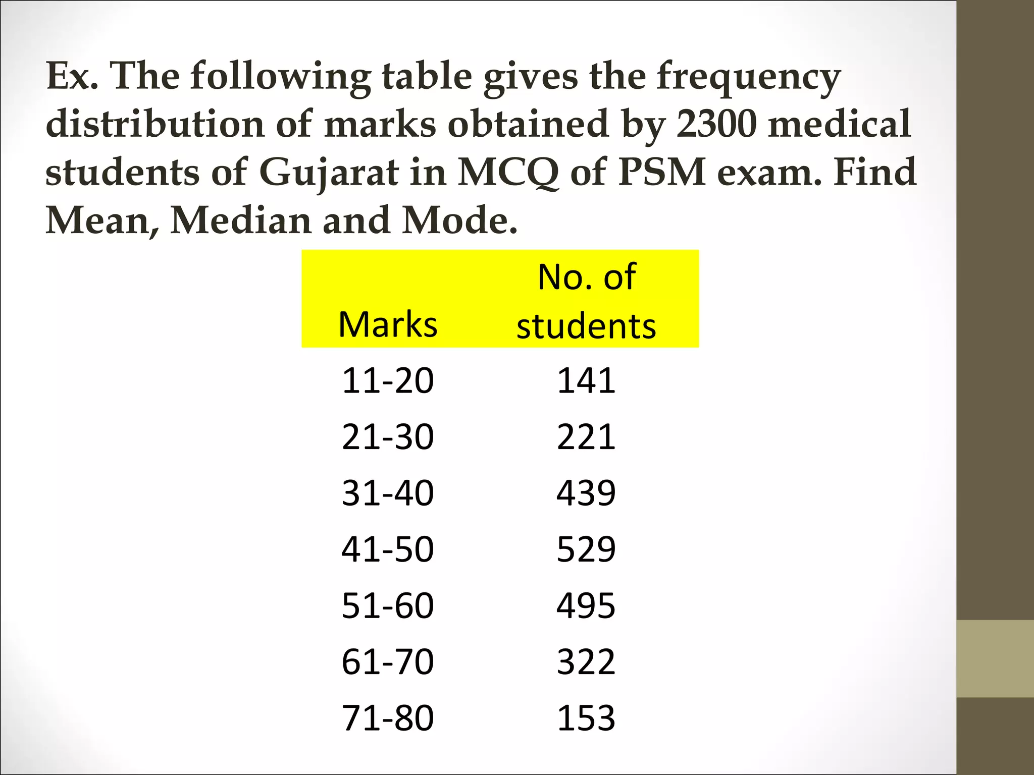 Ex. The following table gives the frequency
distribution of marks obtained by 2300 medical
students of Gujarat in MCQ of PSM exam. Find
Mean, Median and Mode.
Marks
No. of
students
11-20 141
21-30 221
31-40 439
41-50 529
51-60 495
61-70 322
71-80 153
 