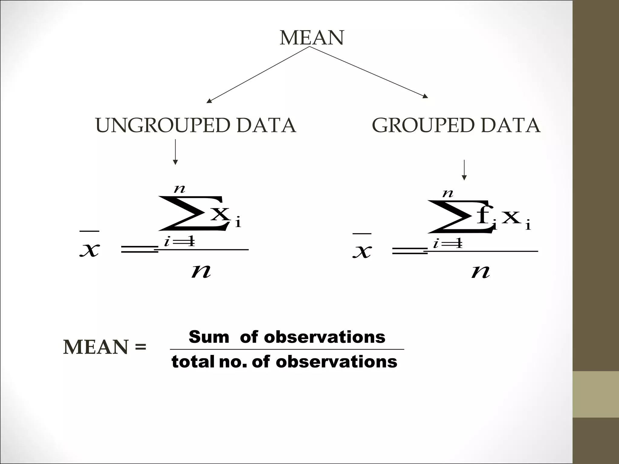 MEAN
UNGROUPED DATA GROUPED DATA
n
x
n
i
∑=
= 1
ix
n
x
n
i
∑=
= 1
ii xf
MEAN =
nsobservatioofno.total
nsobservatioofSum
 