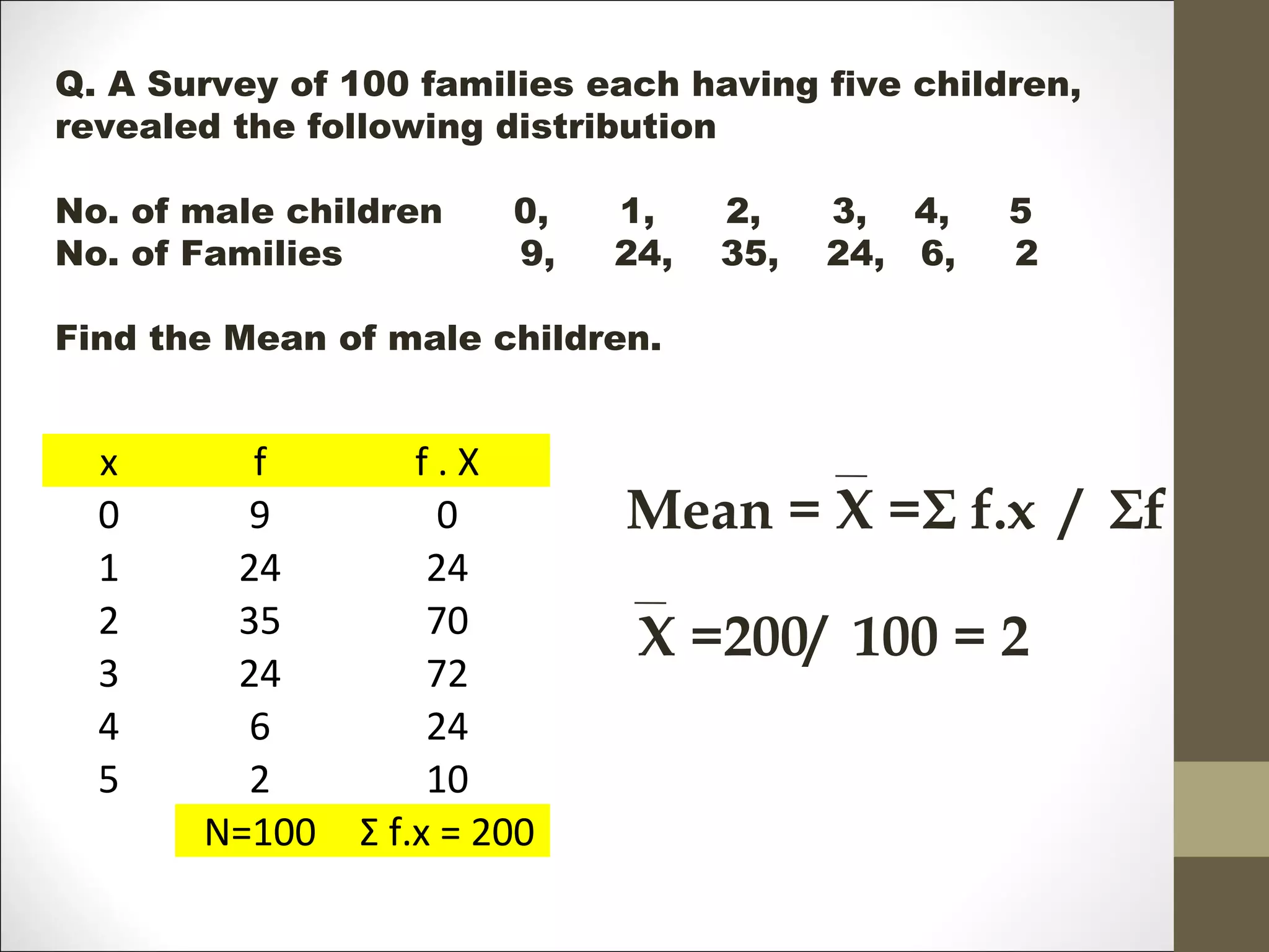 Q. A Survey of 100 families each having five children,
revealed the following distribution
No. of male children 0, 1, 2, 3, 4, 5
No. of Families 9, 24, 35, 24, 6, 2
Find the Mean of male children.
x f f . X
0 9 0
1 24 24
2 35 70
3 24 72
4 6 24
5 2 10
N=100 Σ f.x = 200
Mean = X =Σ f.x / Σf
X =200/ 100 = 2
 