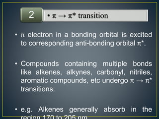 2 • π→ π* transition 
• π electron in a bonding orbital is excited 
to corresponding anti-bonding orbital π*. 
• Compounds containing multiple bonds 
like alkenes, alkynes, carbonyl, nitriles, 
aromatic compounds, etc undergo π → π* 
transitions. 
• e.g. Alkenes generally absorb in the 
region 170 to 205 nm. 
 