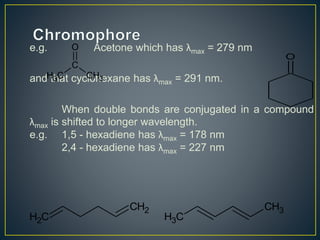 e.g. Acetone which has λmax = 279 nm 
H3C 
O 
C 
CH3 
and that cyclohexane has λmax = 291 nm. 
When double bonds are conjugated in a compound 
λmax is shifted to longer wavelength. 
e.g. 1,5 - hexadiene has λmax = 178 nm 
2,4 - hexadiene has λmax = 227 nm 
O 
H2C 
CH2 
H3C 
CH3 
 