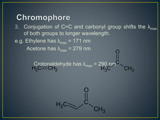 3. Conjugation of C=C and carbonyl group shifts the λmax 
of both groups to longer wavelength. 
e.g. Ethylene has λmax = 171 nm 
Acetone has λmax = 279 nm 
Crotonaldehyde has λmax = 290 nm 
H3C 
C 
CH3 
O 
H2C CH2 
C 
CH3 
O 
H2C 
 