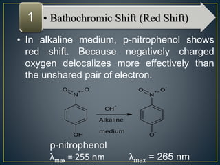 1 • Bathochromic Shift (Red Shift) 
• In alkaline medium, p-nitrophenol shows 
red shift. Because negatively charged 
oxygen delocalizes more effectively than 
the unshared pair of electron. 
+ O 
N 
OH 
- 
O 
OH 
- 
Alkaline 
medium 
+ O 
N 
O 
- 
- 
O 
p-nitrophenol 
λmax = 255 nm λmax = 265 nm 
 
