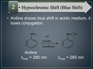 2 • Hypsochromic Shift (Blue Shift) 
• Aniline shows blue shift in acidic medium, it 
loses conjugation. 
NH2 
+ 
H 
Acidic 
medium 
NH3 
+ 
Cl 
- 
Aniline 
λmax = 280 nm λmax = 265 nm 
 
