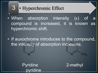 • When absorption intensity (ε) of a 
compound is increased, it is known as 
hyperchromic shift. 
• If auxochrome introduces to the compound, 
the intensity of absorption increases. 
Pyridine 2-methyl 
pyridine 
3 • Hyperchromic Effect 
N N CH3 
 