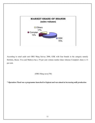 M ARKET SHARE OF BRANDS
                                         (sales volume)

                                  Others
...