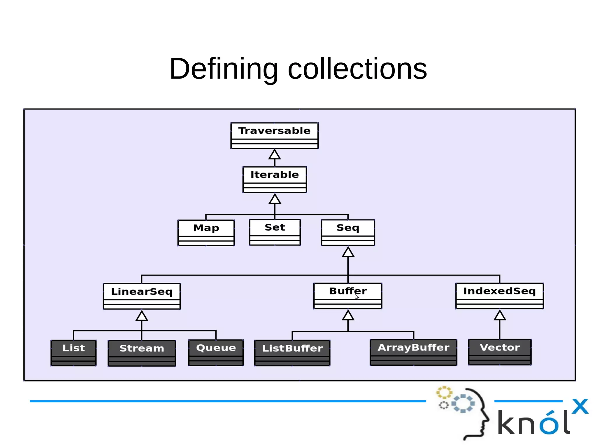 Defining collectionsDefining collections
 
