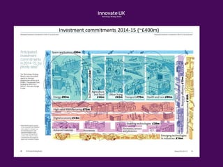 Investment commitments 2014-15 (~£400m)
 