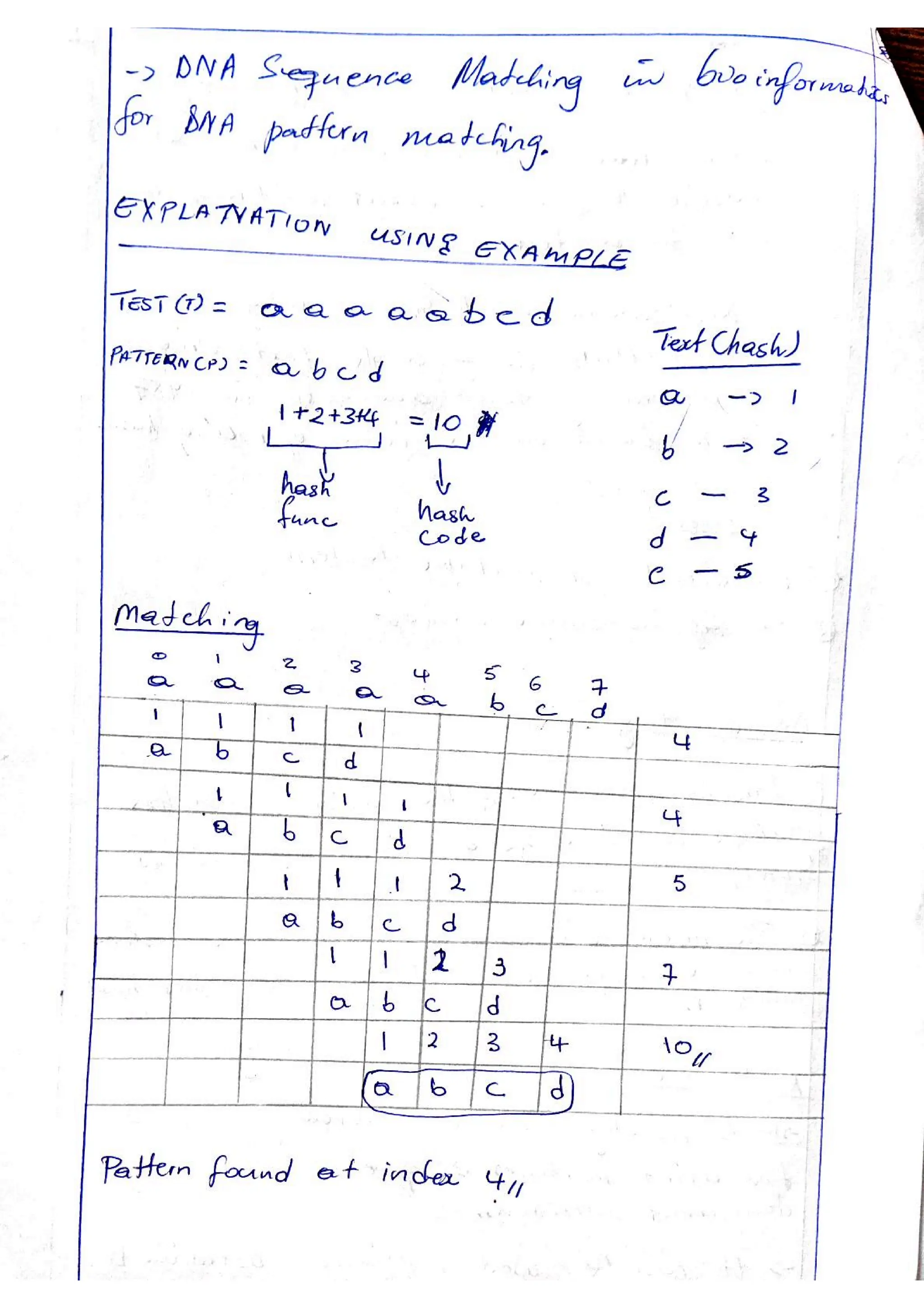 Haspool patterna matching algorithm and rabin karp