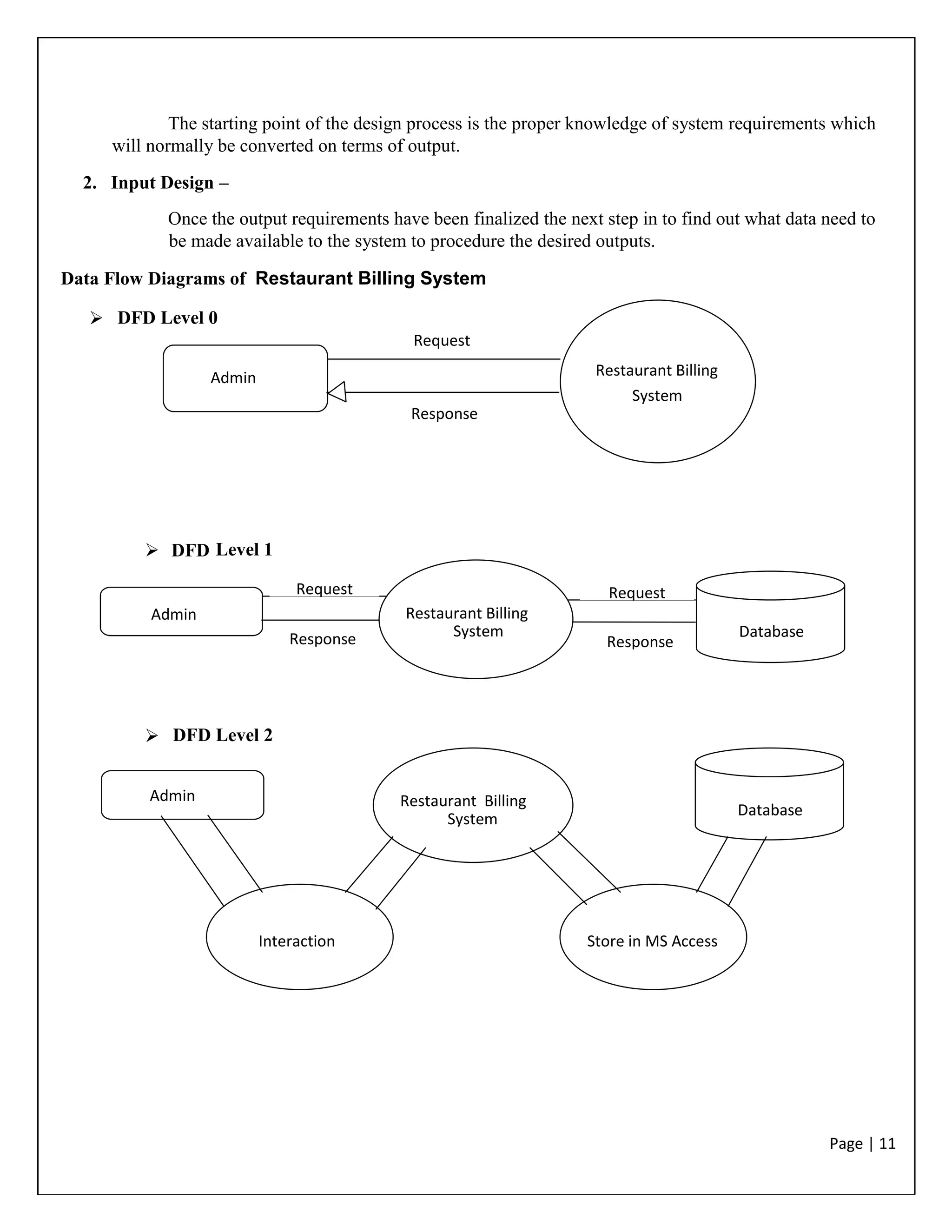 Page | 11
The starting point of the design process is the proper knowledge of system requirements which
will normally be converted on terms of output.
2. Input Design –
Once the output requirements have been finalized the next step in to find out what data need to
be made available to the system to procedure the desired outputs.
Data Flow Diagrams of Restaurant Billing System
 DFD Level 0
Admin Restaurant Billing
SystemSystem
Request
Response
 DFD Level 1
Admin Restaurant Billing
System Database
Request Request
Response Response
 DFD Level 2
Admin Restaurant Billing
System
Database
Interaction Store in MS Access
 