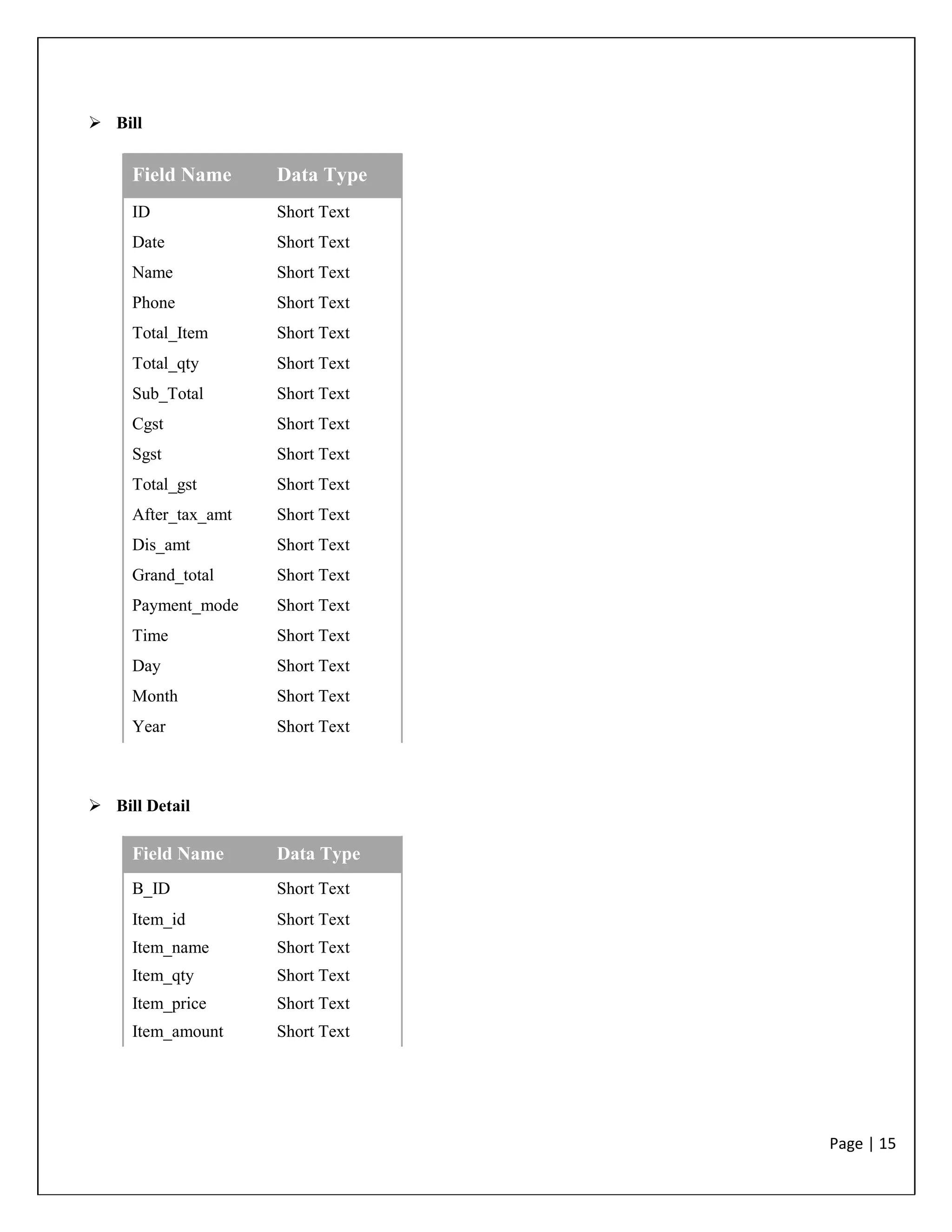 Page | 15
 Bill
Field Name Data Type
ID Short Text
Date Short Text
Name Short Text
Phone Short Text
Total_Item Short Text
Total_qty Short Text
Sub_Total Short Text
Cgst Short Text
Sgst Short Text
Total_gst Short Text
After_tax_amt Short Text
Dis_amt Short Text
Grand_total Short Text
Payment_mode Short Text
Time Short Text
Day Short Text
Month Short Text
Year Short Text
 Bill Detail
Field Name Data Type
B_ID Short Text
Item_id Short Text
Item_name Short Text
Item_qty Short Text
Item_price Short Text
Item_amount Short Text
 