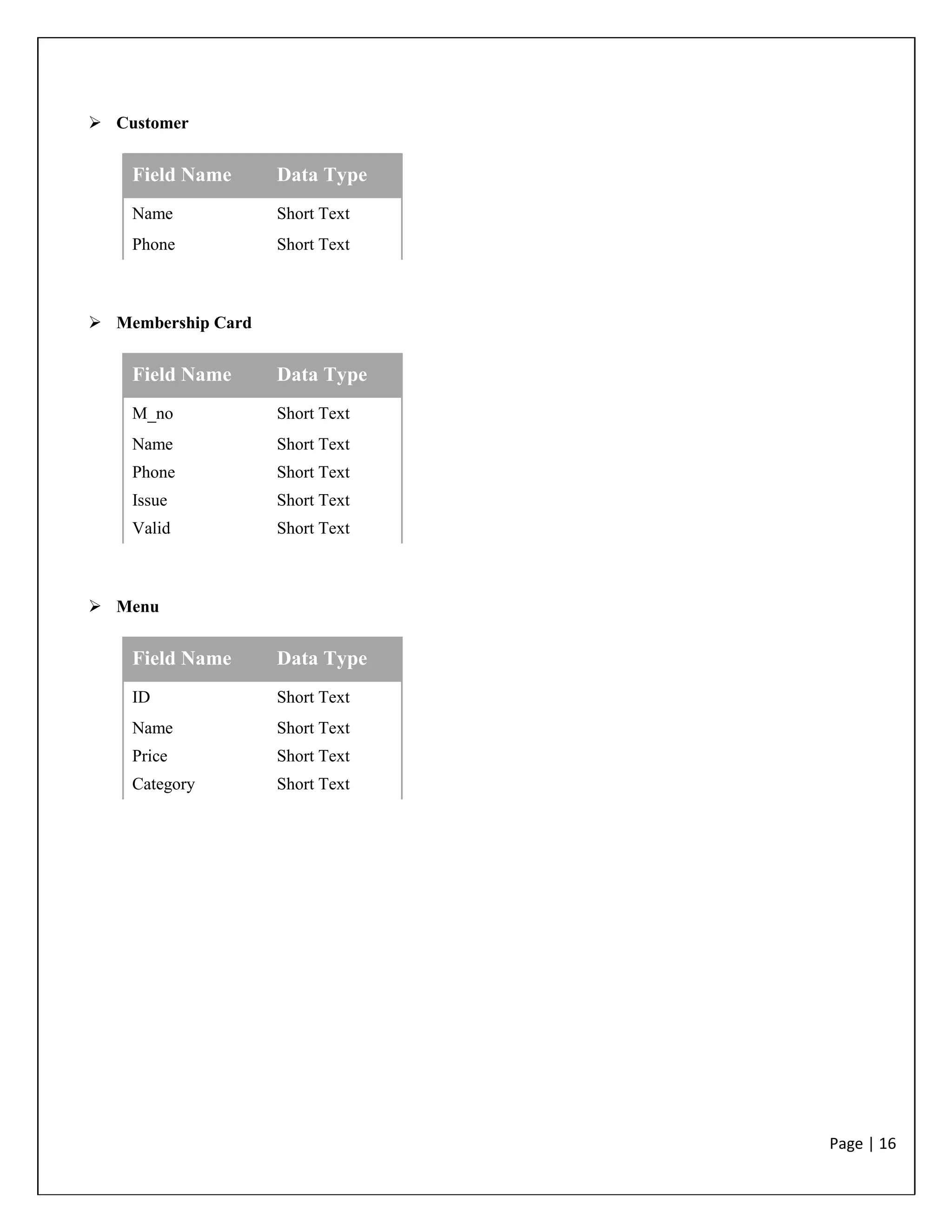 Page | 16
 Customer
Field Name Data Type
Name Short Text
Phone Short Text
 Membership Card
Field Name Data Type
M_no Short Text
Name Short Text
Phone Short Text
Issue Short Text
Valid Short Text
 Menu
Field Name Data Type
ID Short Text
Name Short Text
Price Short Text
Category Short Text
 