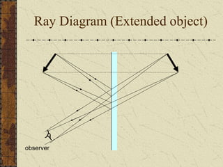 Ray Diagram (Extended object) 
observer 
 