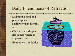 Daily Phenomena of Refraction 
Swimming pool and 
ponds appear 
shallower than it really 
is. 
Object is at a deeper 
depth than where it 
appears to be. 
Bent objects in liquids 
 
