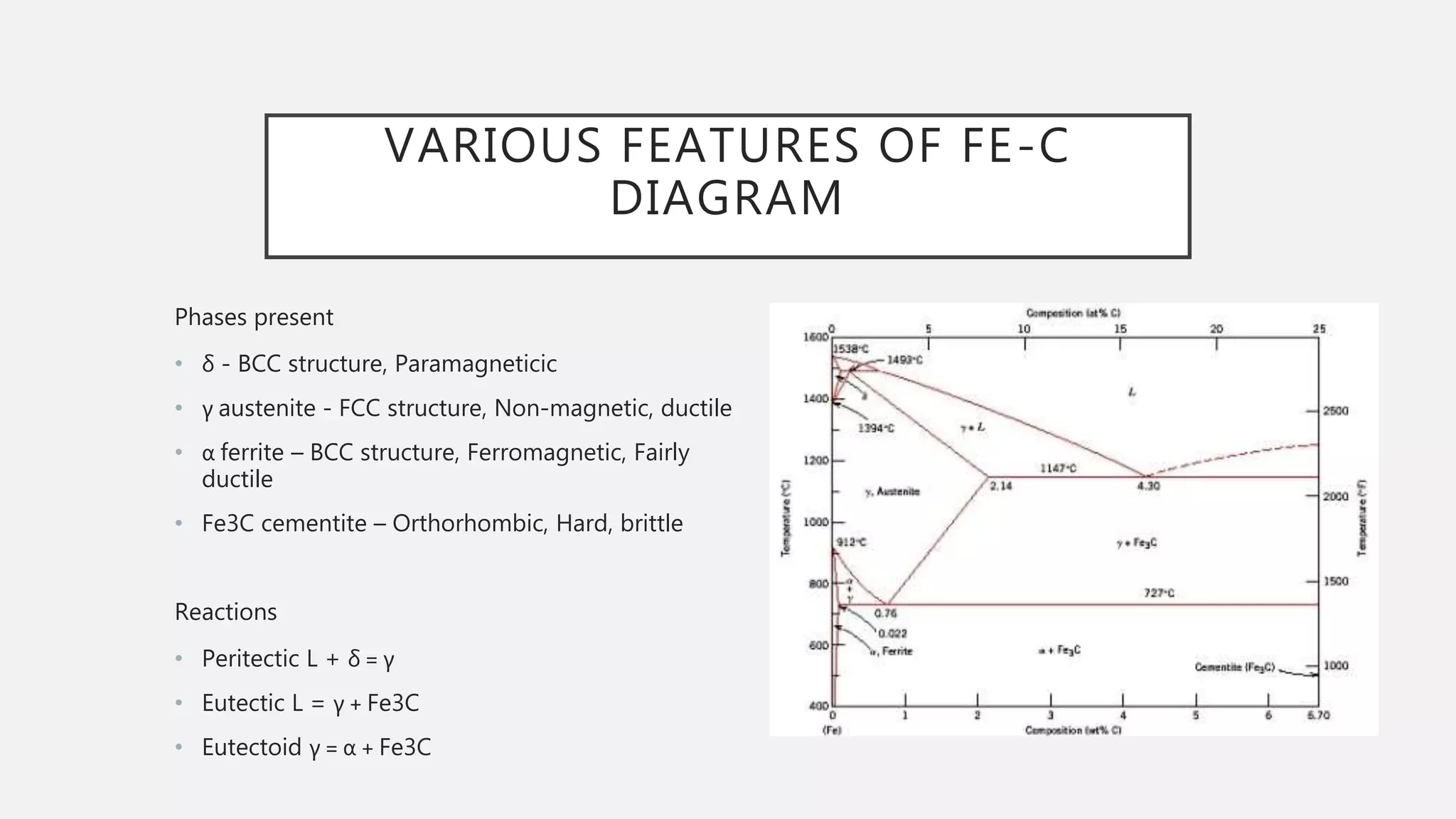 VARIOUS FEATURES OF FE-C
DIAGRAM
Phases present
• δ - BCC structure, Paramagneticic
• γ austenite - FCC structure, Non-magnetic, ductile
• α ferrite – BCC structure, Ferromagnetic, Fairly
ductile
• Fe3C cementite – Orthorhombic, Hard, brittle
Reactions
• Peritectic L + δ = γ
• Eutectic L = γ + Fe3C
• Eutectoid γ = α + Fe3C
 
