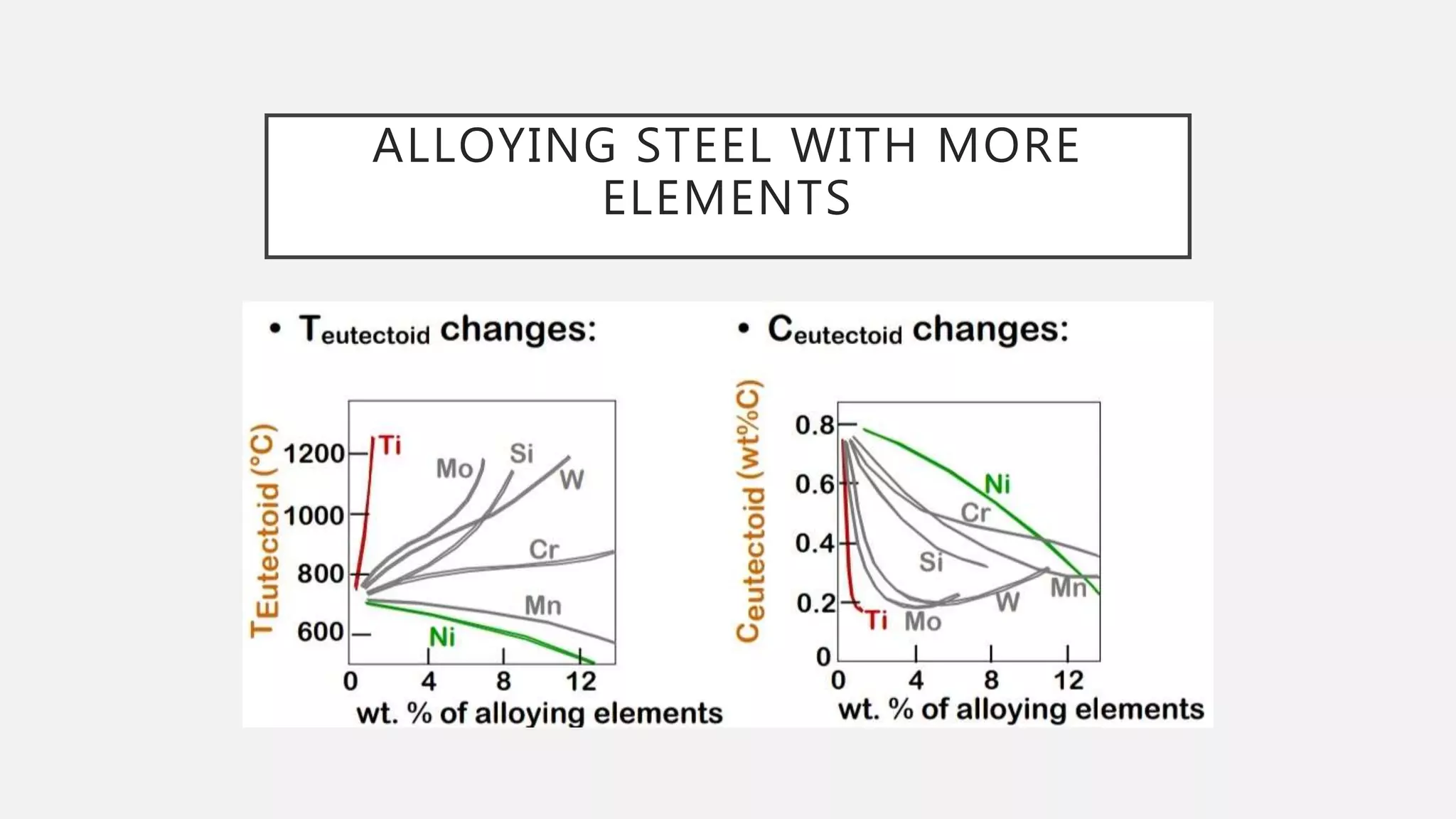 ALLOYING STEEL WITH MORE
ELEMENTS
 