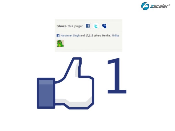 Social Media Marketing - Facebook, Twitter, LinkedIn